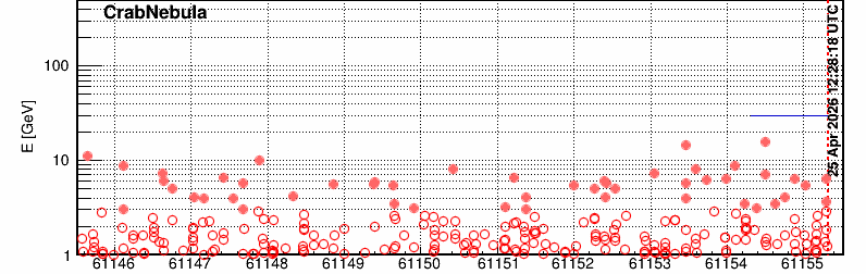 Example plot