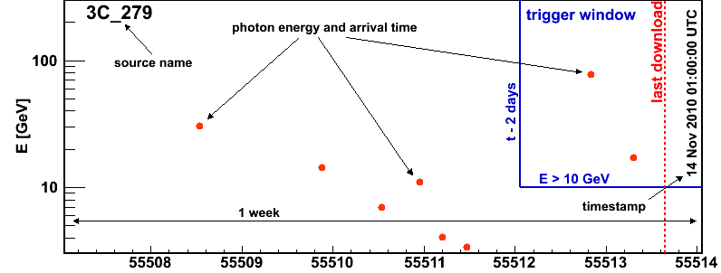 Example plot
