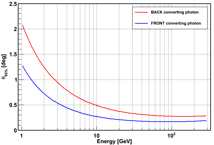 Example plot