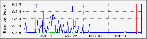month