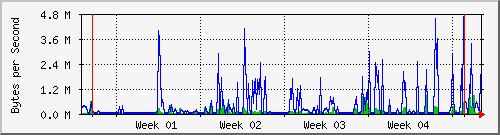 month