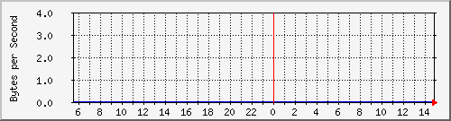 comp-room-sw_23
Traffic Graph