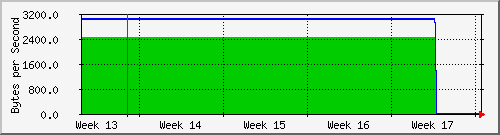 month