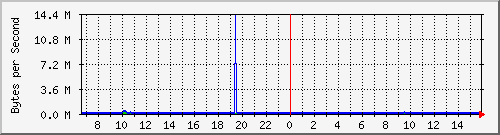gigabit-switch-01_1 Traffic Graph