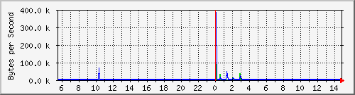 gigabit-switch-02_1 Traffic Graph