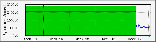 month