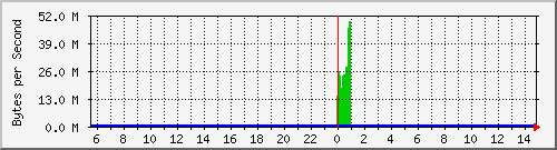 gigabit-switch-02_24 Traffic Graph