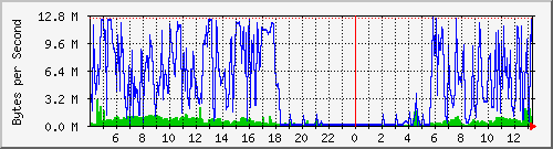 pixfirewall_2 Traffic Graph