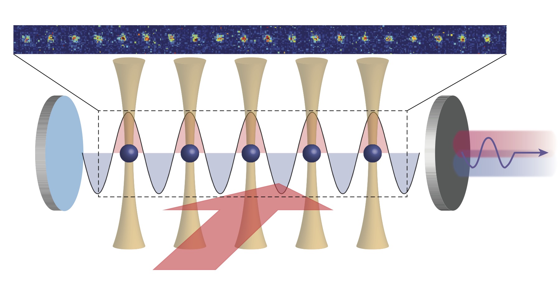 Atomic quantum system