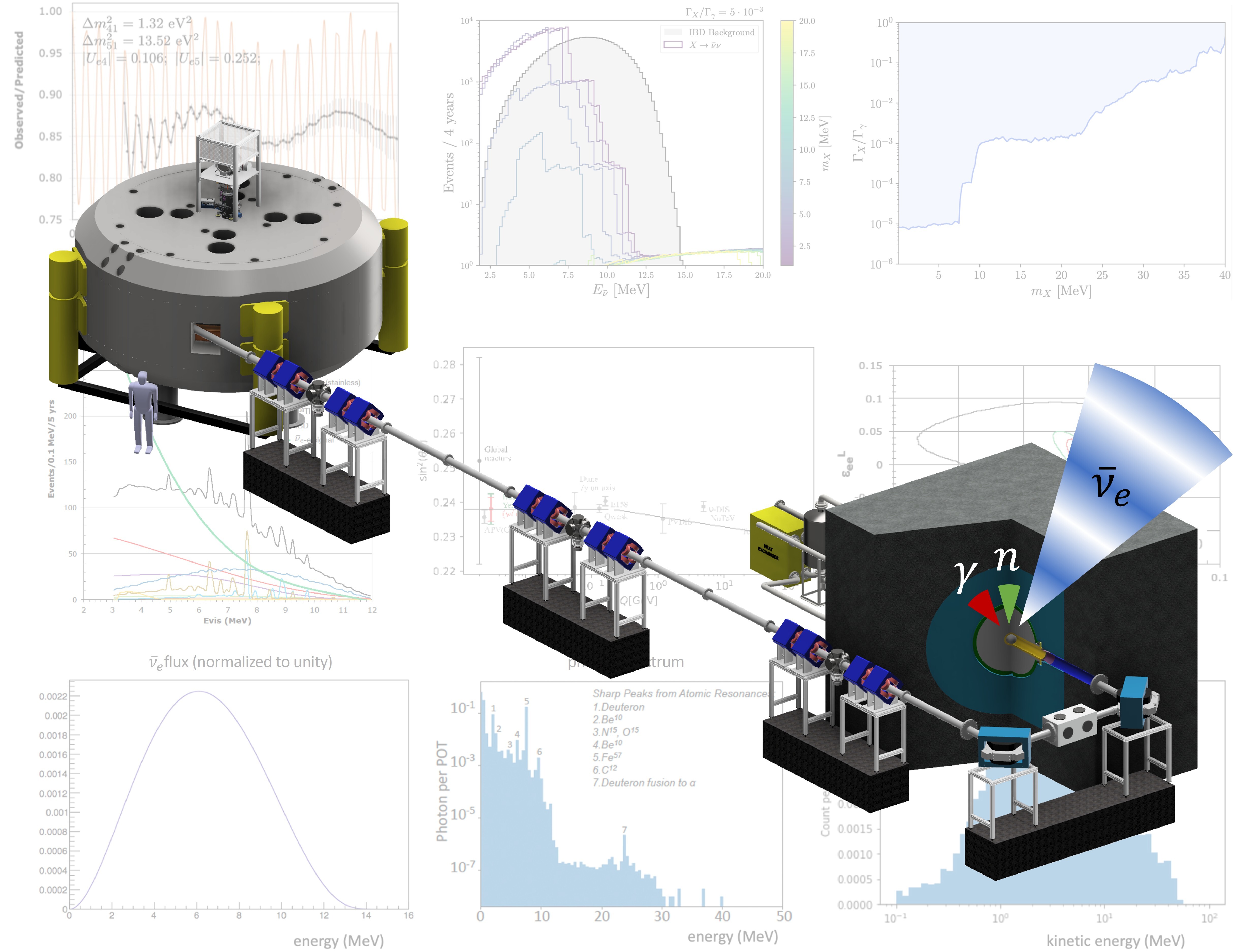 Cover photo for IsoDAR PDR