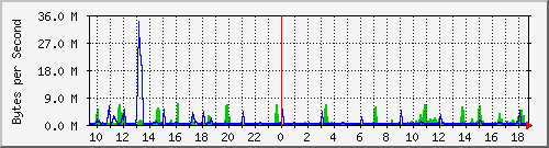 asa-firewall_2 Traffic Graph