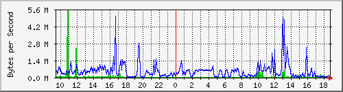 asa-firewall_4 Traffic Graph