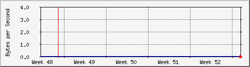 month