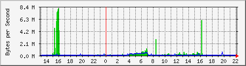 cluster-room-sw_36 Traffic Graph