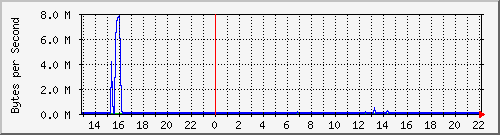 cluster-room-sw_56 Traffic Graph