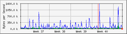 month
