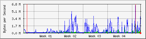 month