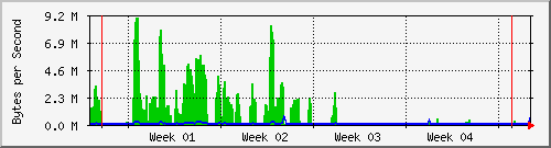 month