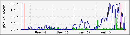 month