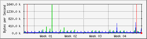 month