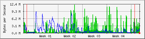 month