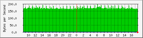elecshop-1-sw_15 Traffic Graph