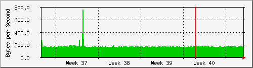 month
