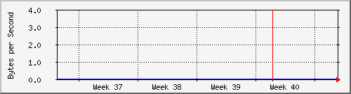 month