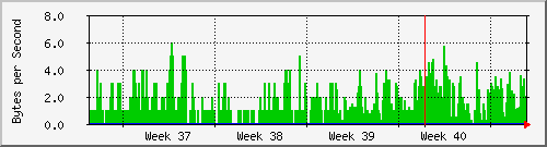 month