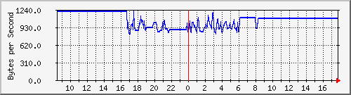 elecshop-1-sw_24 Traffic Graph