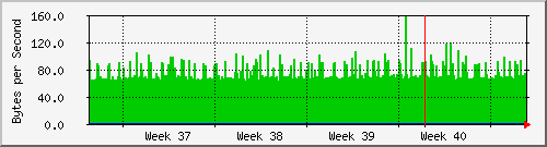 month