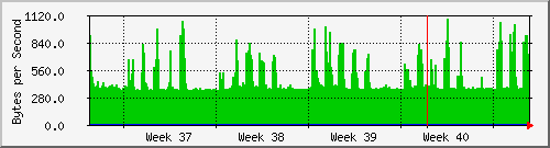 month