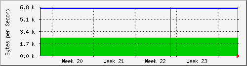 month