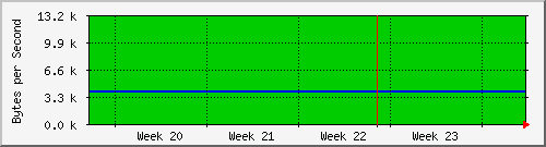 month