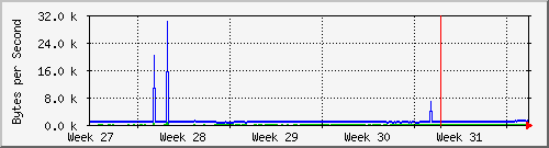 month