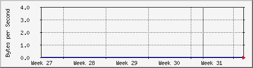 month