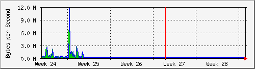 month