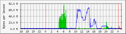 firewall_inside Traffic Graph
