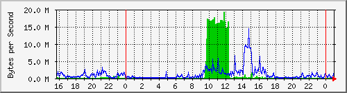 firewall_sandbox Traffic Graph