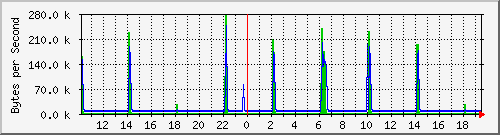 gigabit-switch-02_11 Traffic Graph