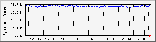 gigabit-switch-02_2 Traffic Graph
