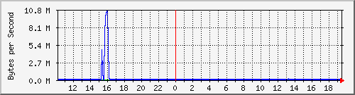gk-lab-rack-switch_2 Traffic Graph