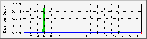 gk-lab-rack-switch_8 Traffic Graph