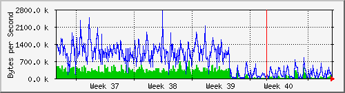 month