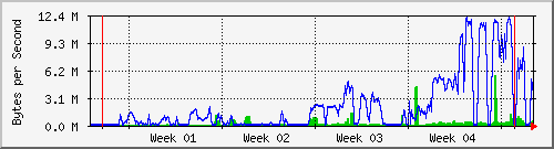 month