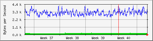 month