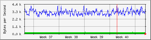 month