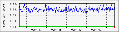 month