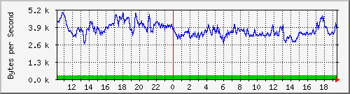 rack-b-switch_16 Traffic Graph