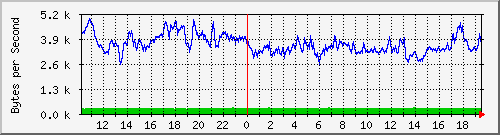 rack-b-switch_24 Traffic Graph